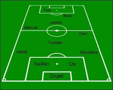 A quelle quipe fait rfrence cette quipe type, datant de 2007 ?