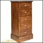 Comment appelle-t-on ce meuble ?