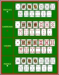 Comment nomme-t-on les 5 cartes les plus fortes au Bridge ?