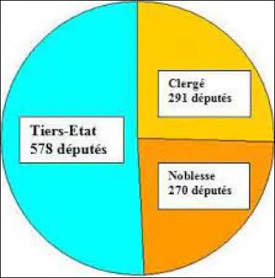 Devant la menace, le Roi convoque à nouveau les députés des 3 ordres le 23 juin 1789. Il consent à envisager des réformes. Mais que décide-t-il au sujet du vote des décisions concernant les lois de réforme ?