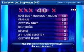 Dans quel jeu tlvis peut-on voir ce tableau (avec les rsultats du panel) ?