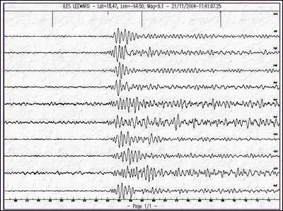 Comment se calcule la magnitude ?