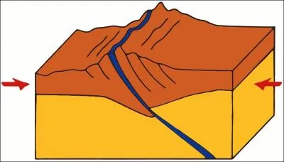 Comment se forme l'oscillation ?