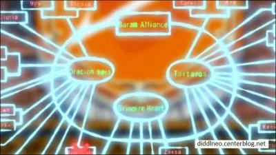 Quelles guildes forment l'alliance Baram ?