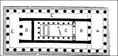 Comment s'appelle l'espace dsignant le vestibule ou l'entre d'un temple grec antique ?