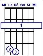Quel est cet accord ?