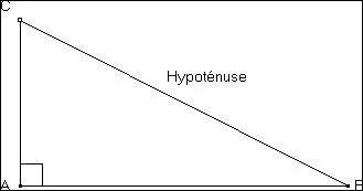 Quel thorme de mathmatiques dit que : le carr de la longueur de l'hypotnuse est gal  la somme des carrs des longueurs des deux autres cts ?
