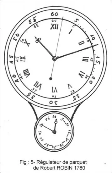Avec quelle formule calcule-t-on le périmètre d'un cercle de rayon r ?