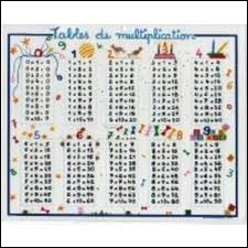 Table multiplication imprimer gratuit