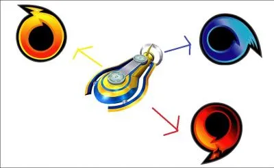 Combien existe-t-il de gear capable de prendre trois transformations ?