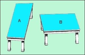 Les deux tables (zones bleues A et B) sont-elles identiques ?