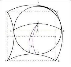 On en parle souvent. En gomtrie, c'est une opration qui consiste  construire un carr de surface absolument quivalente  celle dlimite par une courbe ferme.