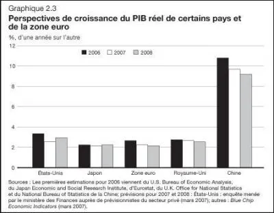 Quelle affirmation sur la Chine est totalement fausse ?