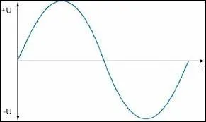 En alternatif , la priode s'exprime en :