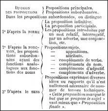 Quelle est la rgle gnrale qui gouverne les participes passs ?