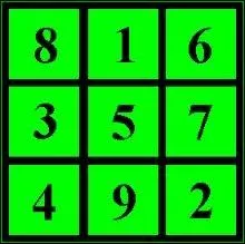 Qu'est-ce que ce carr portant des chiffres ?