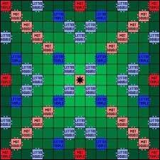 Quel est ce jeu de socit ?