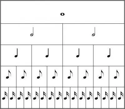 En musique, on crit rondeau ou rondo ?