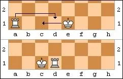 Toutes les rgles du jeu telles que nous les connaissons aujourd'hui sont concrtises vers :