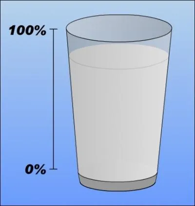 Quel volume de lait occupe ce verre ? (exprim en %)