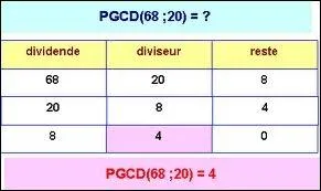 Quel est le PGCD de 75 et 45 ?