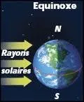 Un quinoxe correspond  la date o le jour et la nuit ont des dures gales. Combien y a-t-il d'quinoxes par an dans l'hmisphre sud ?