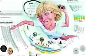 Elle fut la premire sportive au monde  faire son coming out alors qu'elle pratiquait encore son sport professionnellement.