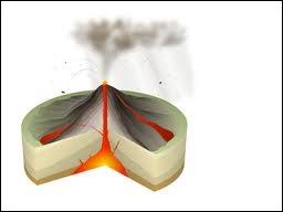 Comment s'appelle le conduit par lequel s'chappe le magma ?