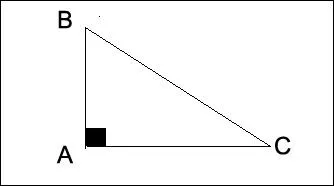Ce triangle possde des cts ...