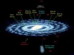 Le diamtre de notre galaxie, la Voie lacte est de :
