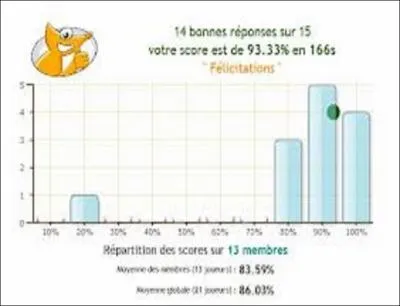 En statistiques, comment appelle-t-on ce type de graphique (en btonnets ou en escalier) ?