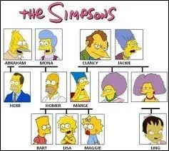 Comment s'appellent les deux soeurs de Marge ?