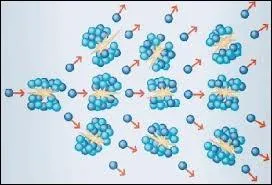 Une srie de phnomnes dclenchs rapidement les uns par les autres est une raction ...