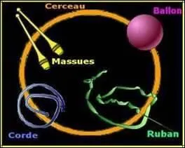 Quels sont ses 2 engins prfres ?