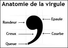 Corrigez-moi.  Je devais rencontrer Paul et Virginie, mais un accident les a retards . La virgule est-elle bien place ?