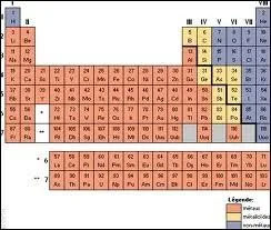 Quel lment ne fait pas partie de la famille des mtaux ?