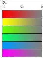 Que signifie un indice de rendu des couleurs (IRC) proche de 100 ?