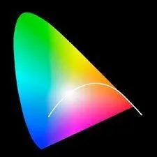 Quelle est l'unit de mesure de la temprature de couleur ?