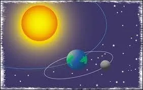 Que se passe-t-il, lorsque la Terre passe entre le Soleil et la Lune ?