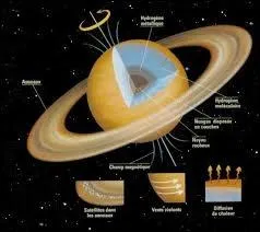 Quelle paisseur fait environ le manteau externe de Saturne ?