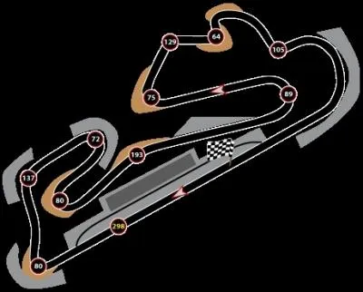 O se situe ce circuit moto ?