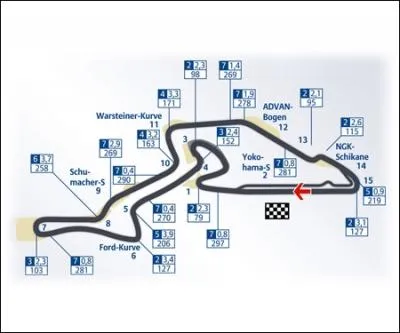 Ce circuit de F1 se trouve en...