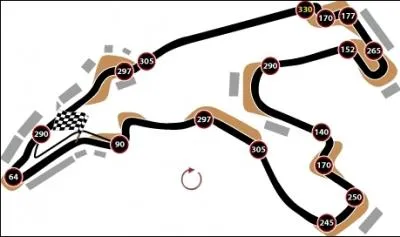 Et ce circuit trs clbre, o le trouve-t-on ?