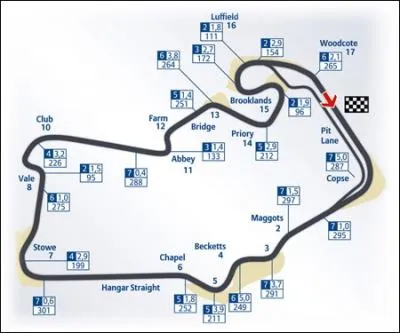O se trouve ce circuit anglais ?