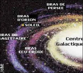 Notre Soleil tourne autour de la galaxie  la vitesse de 216 k/s. Combien de fois en a-t-il fait le tour ?
