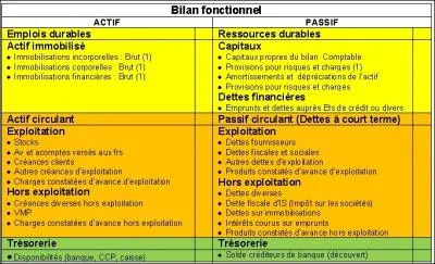 Quels sont les trois lments de processus comptable lmentaire ?
