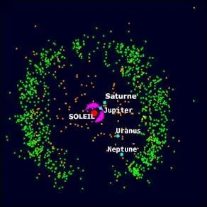 Combien de fois la ceinture de Kuiper (o se trouve Pluton) est-elle plus massive que la ceinture d'astrodes ? 