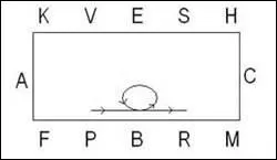 Quelle est cette figure de mange ?