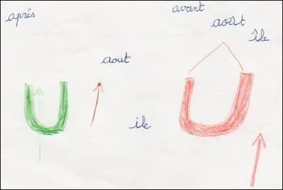 Tu es bien  ...   aujourd'hui !