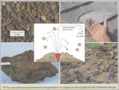 Que sont les  lapilli  rsultant d'une ruption volcaniques ?
